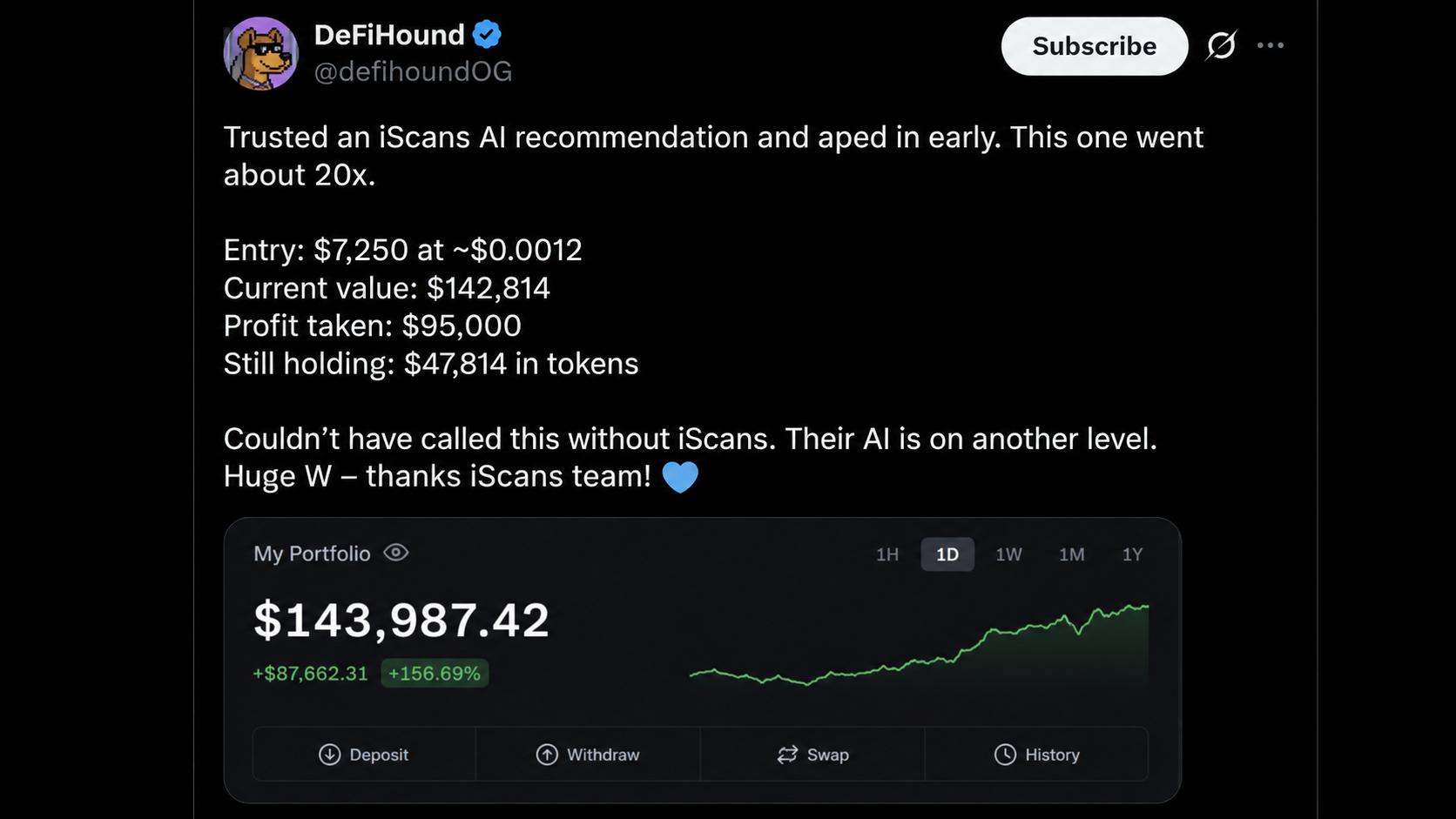 DeFiHound review of iScans